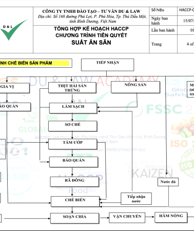 Kế hoạch kiểm soát rủi ro/mối nguy An toàn thực phẩm HACCP cung cấp suất ăn chế biến sẵn: