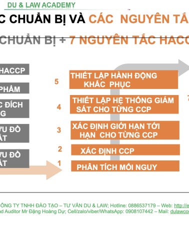 Kế hoạch phân tích mối nguy (HACCP)