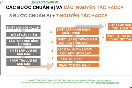 Kế hoạch phân tích mối nguy (HACCP)