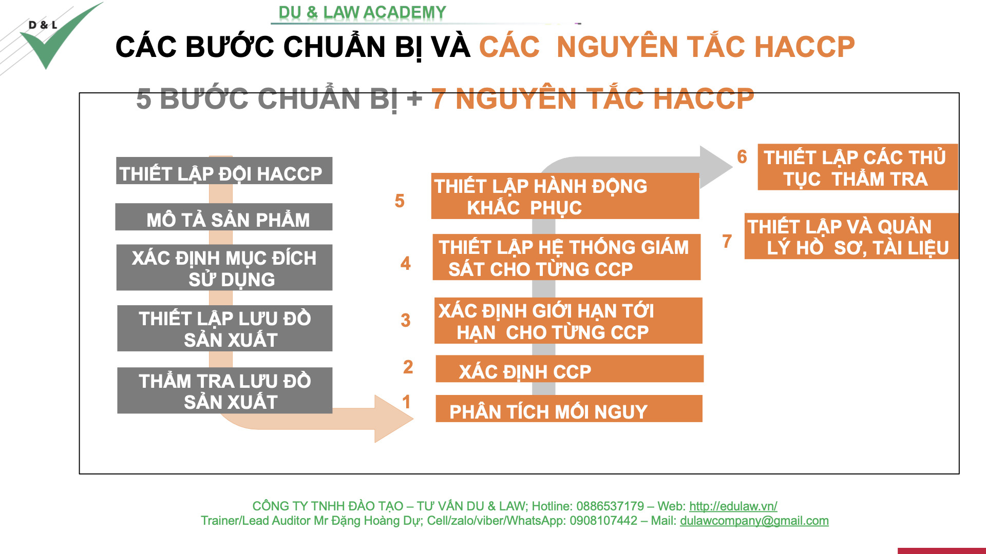 Kế hoạch phân tích mối nguy (HACCP)